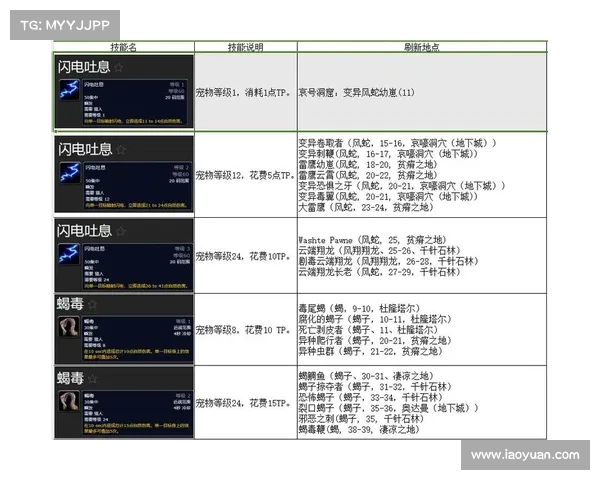 魔兽世界小宠物快速升级攻略
